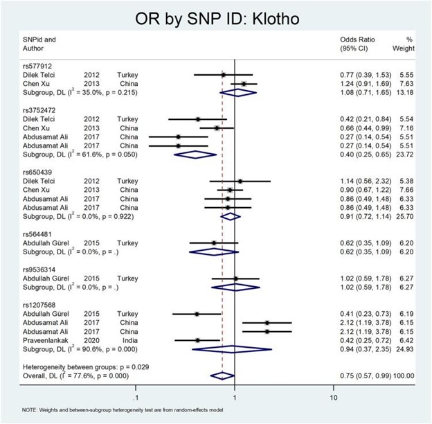 【佳学基因检测】肾结石基因检测位点及应用效果分析 